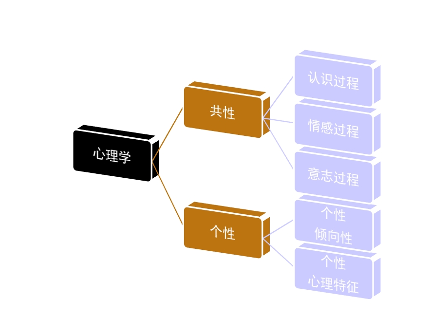 提升管理者心理素质和综合能力53.ppt_第2页