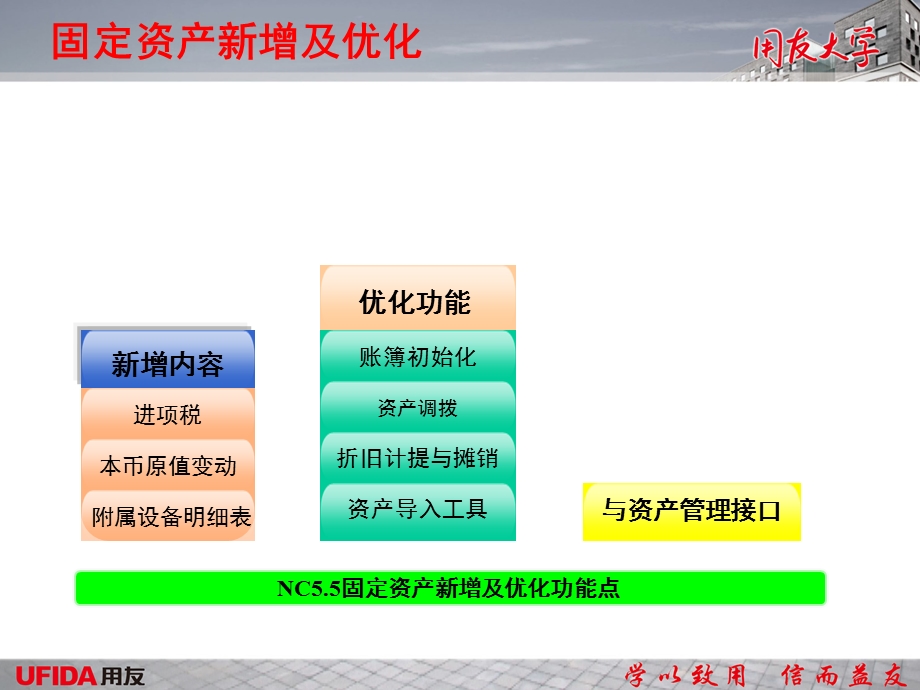 NC资产管理固定资产5‘5.ppt_第3页