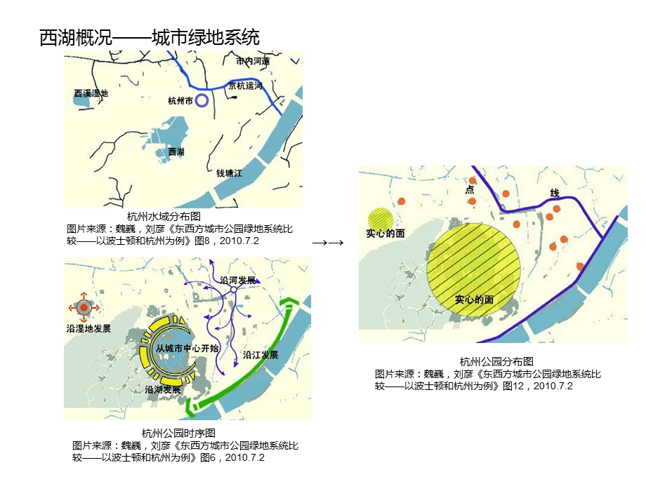 西湖风景区规划.ppt_第3页