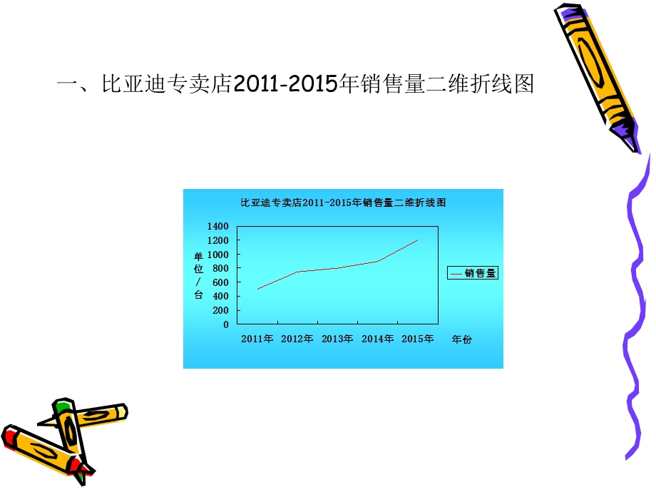 比亚迪汽车节日促销策划案.ppt_第3页