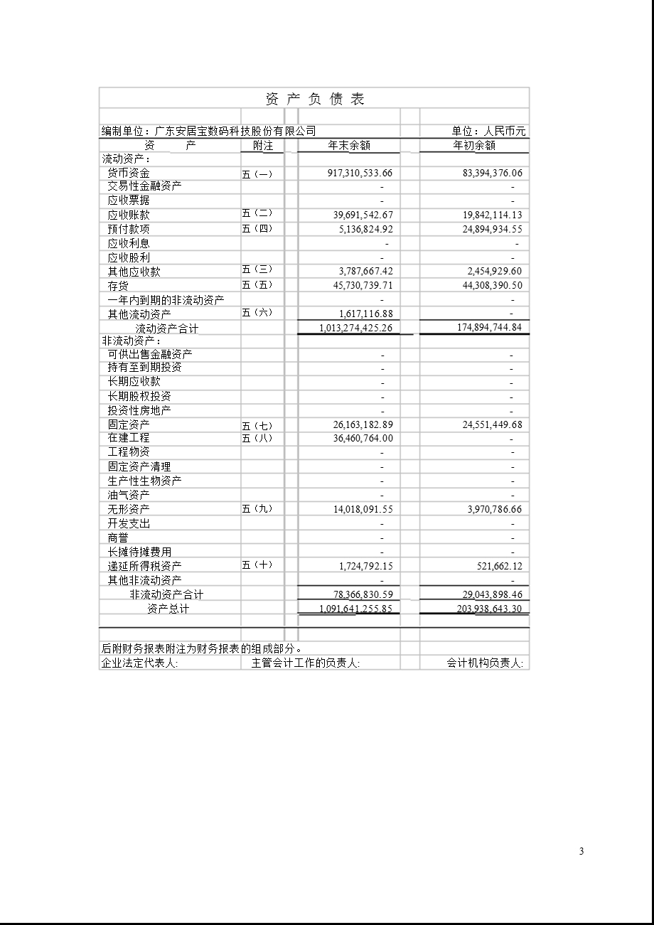 安居宝：审计报告.ppt_第3页