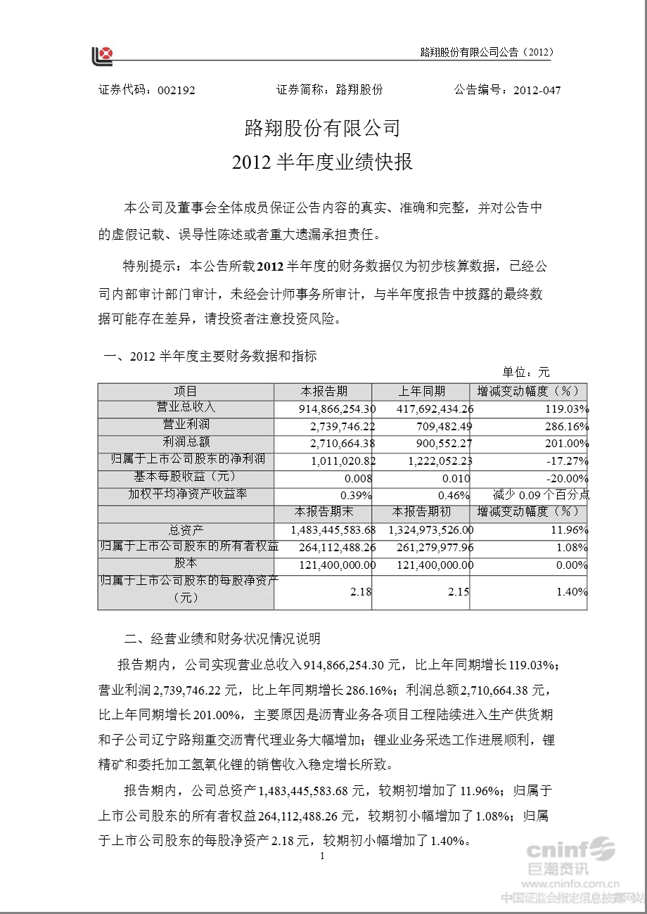 路翔股份：半业绩快报.ppt_第1页