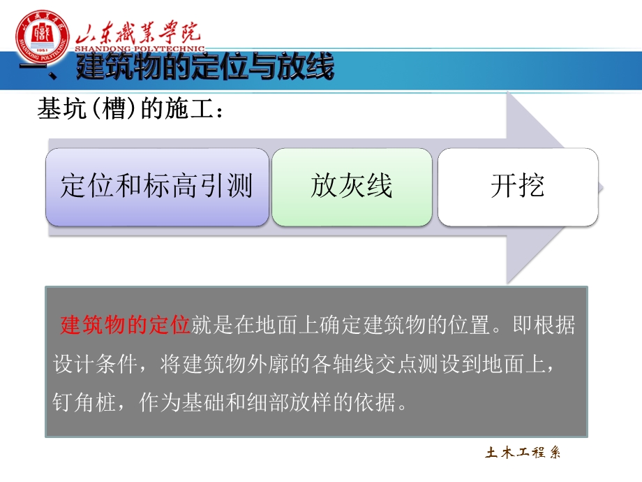 土方开挖与回填压实教学PPT.ppt_第2页