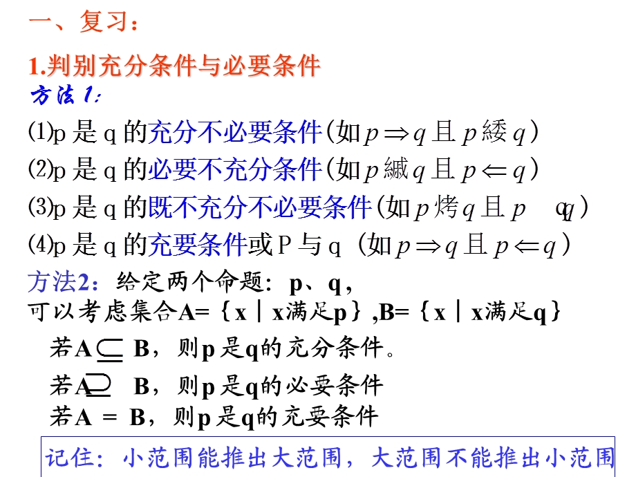 人教版高中数学充分条件、必要条件、充要条件　.ppt_第2页