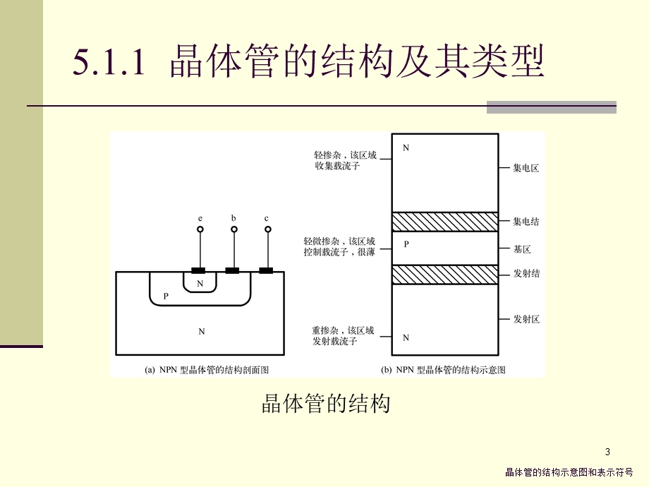 晶体三极管及其基本放大电路 电子电路教学课件PPT.ppt_第3页