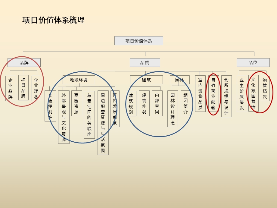 华润北京华润紫云府豪宅项目推广策略方案94PPT同路广告.ppt_第2页