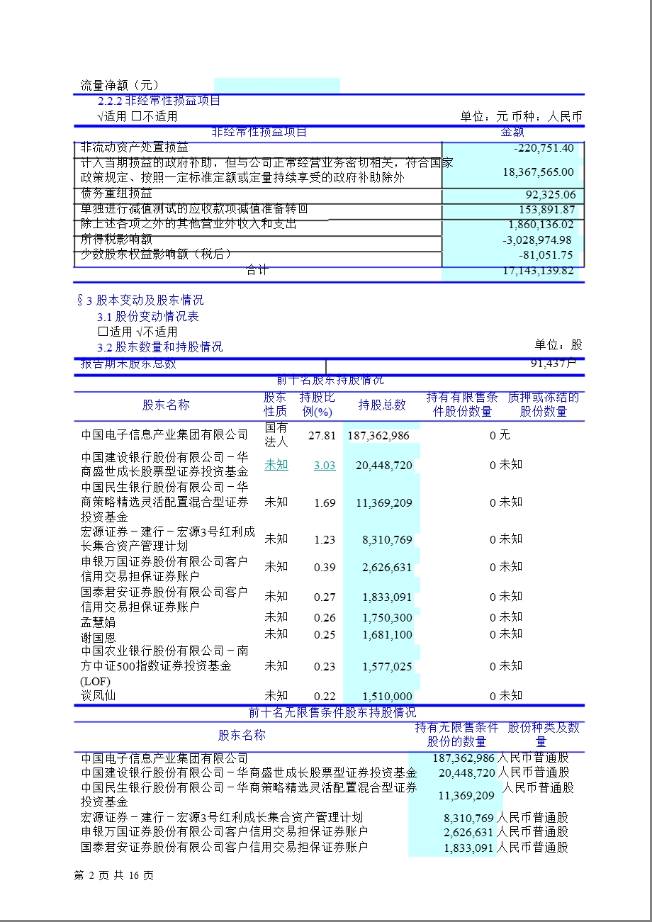 600171 上海贝岭半报摘要.ppt_第2页