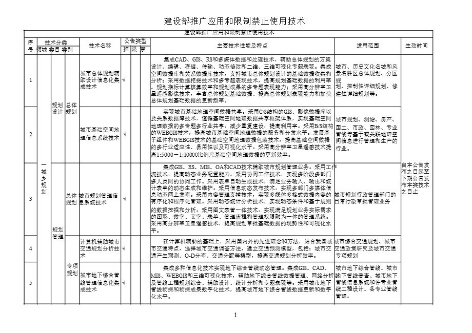 建设部推广应用与限制禁止使用技术.ppt_第1页