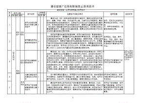 建设部推广应用与限制禁止使用技术.ppt