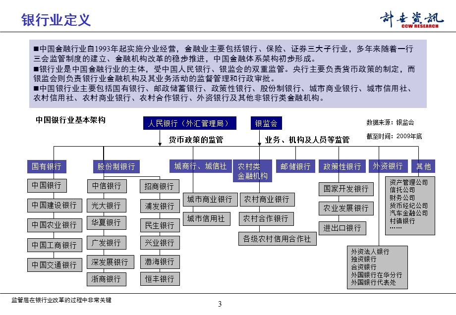 金融行业信息化建设和IT应用趋势研究报告.ppt_第3页