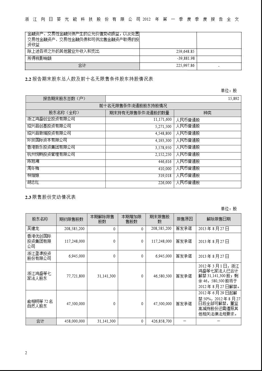 向日葵：第一季度报告全文.ppt_第2页