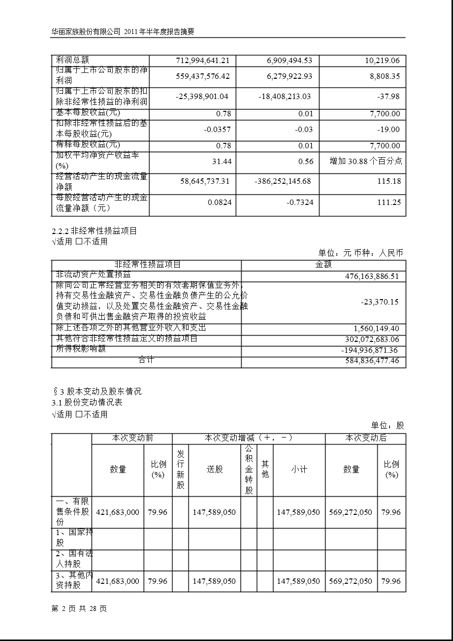 600503华丽家族半报摘要.ppt_第2页