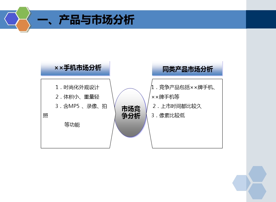 ××手机销售有限公司某品牌手机网络市场营销策划方案.ppt_第3页