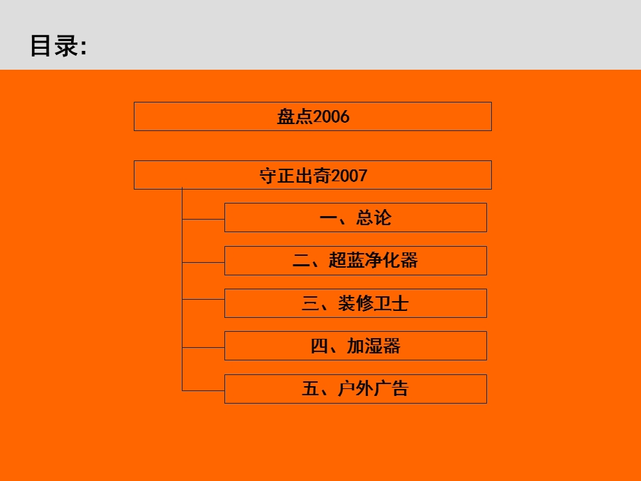 家电亚都市场推广方案89页.ppt_第2页