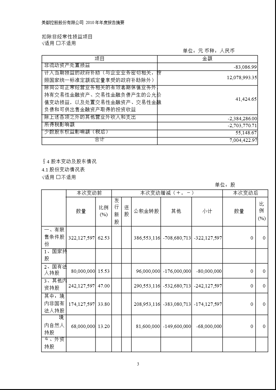 600175美都控股报摘要.ppt_第3页