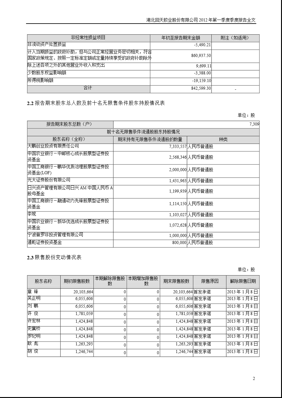 回天胶业：第一季度报告全文.ppt_第2页