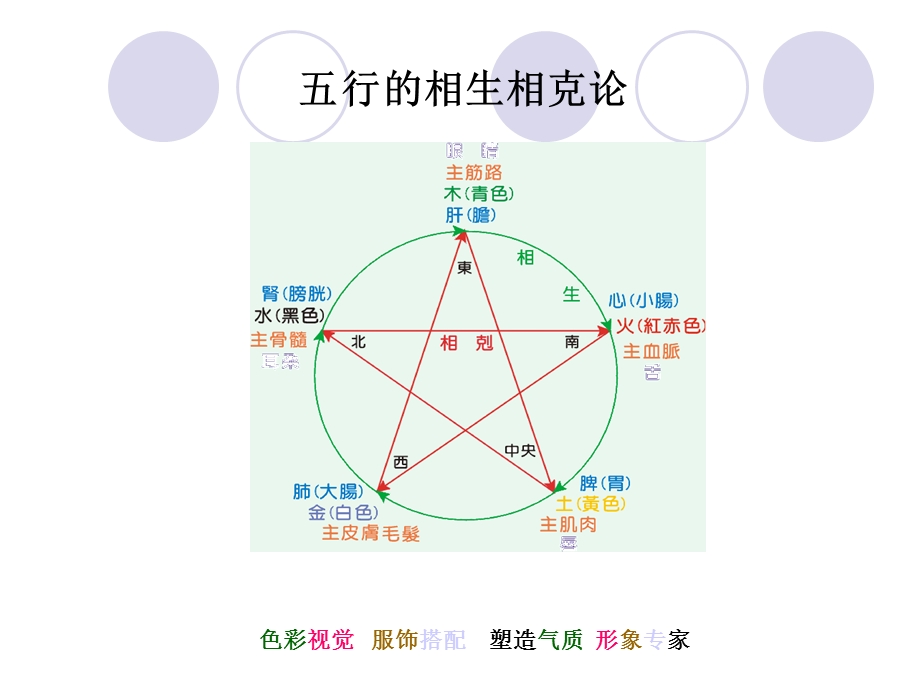 五行与色彩.ppt_第3页