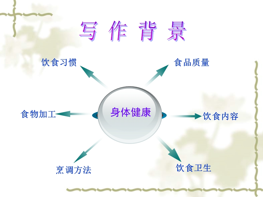 肿瘤患者营养调理指南.ppt_第2页