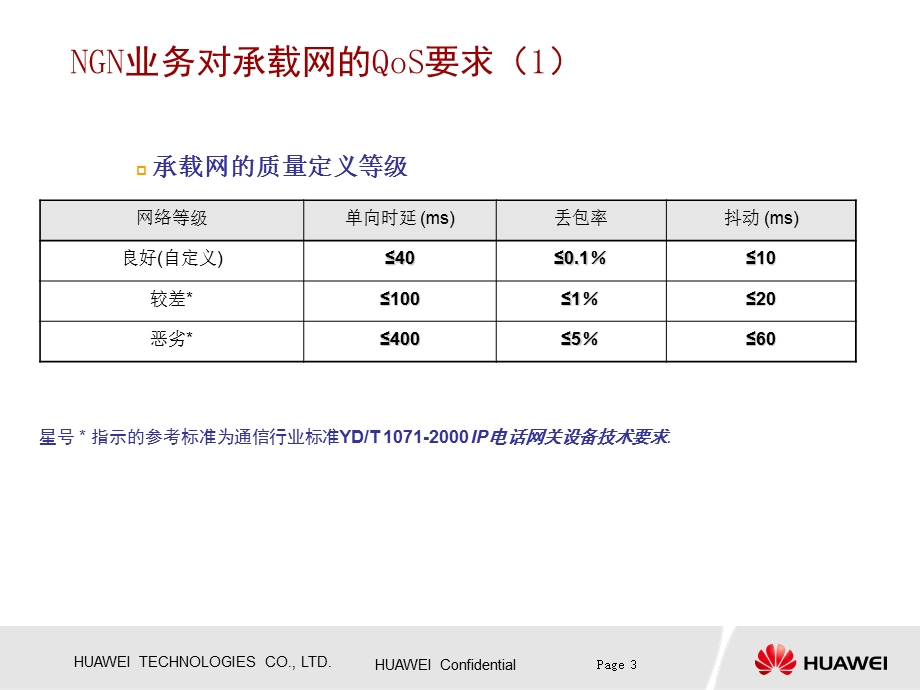 华为——NGN承载网骨干网解决方案.ppt_第3页