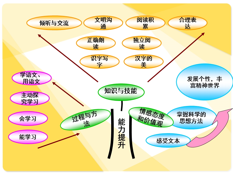 知识树.ppt.ppt_第3页