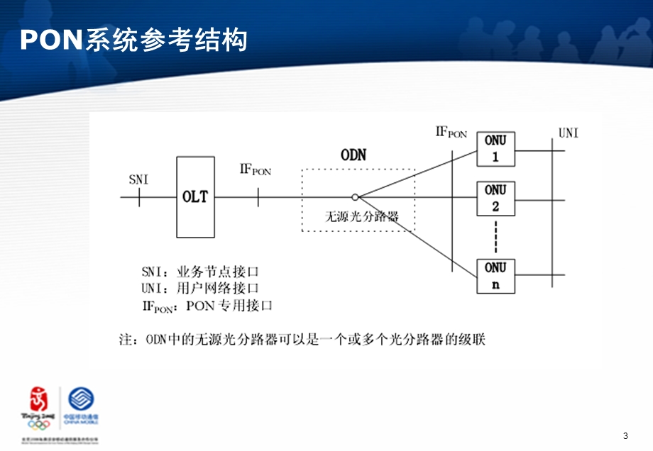 全业务接入系统PON的关键技术与测试.ppt_第3页