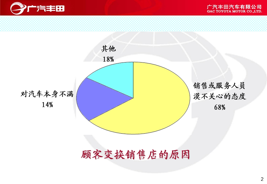 顾客投诉处理流程与技巧.ppt_第3页