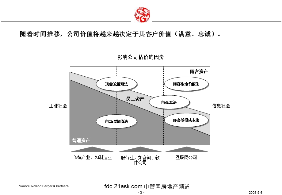 〈万科公司房地产客户关系管理培训教材〉.ppt_第3页