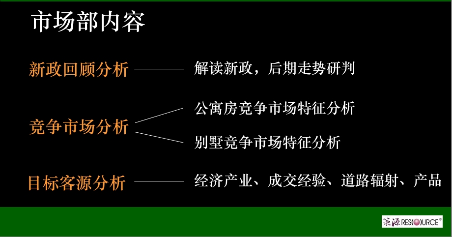 【广告策划PPT】策源出品上海复地集团武汉翠微新城南块提案.ppt_第3页