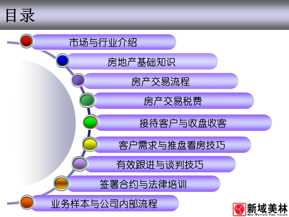 地产中介销售培训课件.ppt_第2页