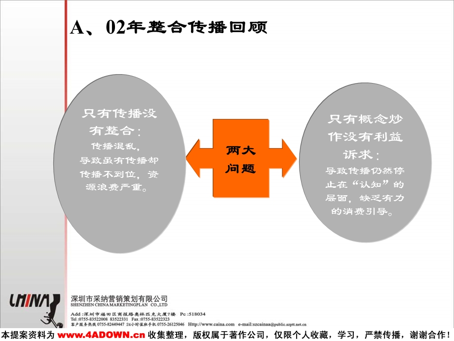 采纳皇明03整合传播.ppt_第3页