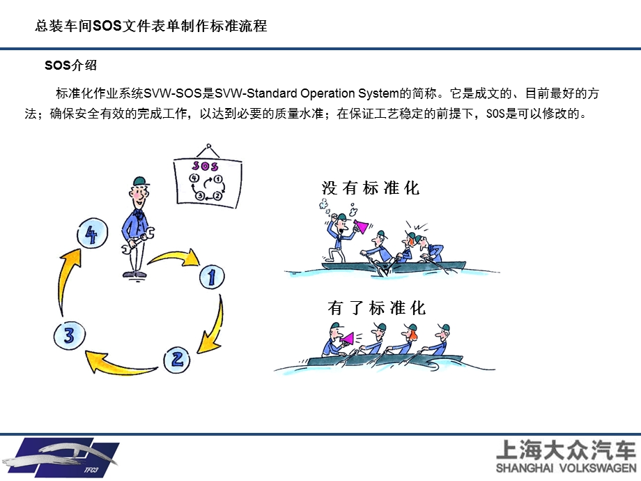 SOS介绍（95） .ppt_第1页