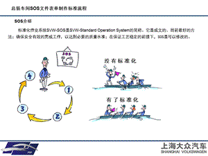 SOS介绍（95） .ppt