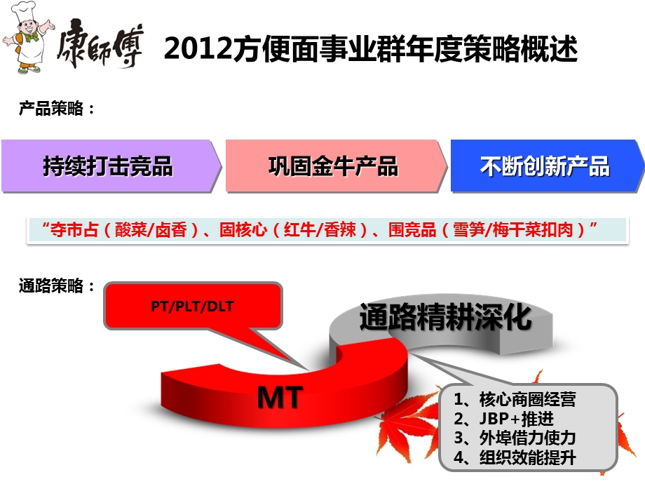 康师傅通路精耕.ppt_第3页