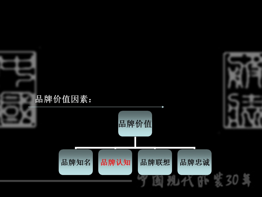 【广告策划PPT】服装品牌的社会认识.ppt_第2页