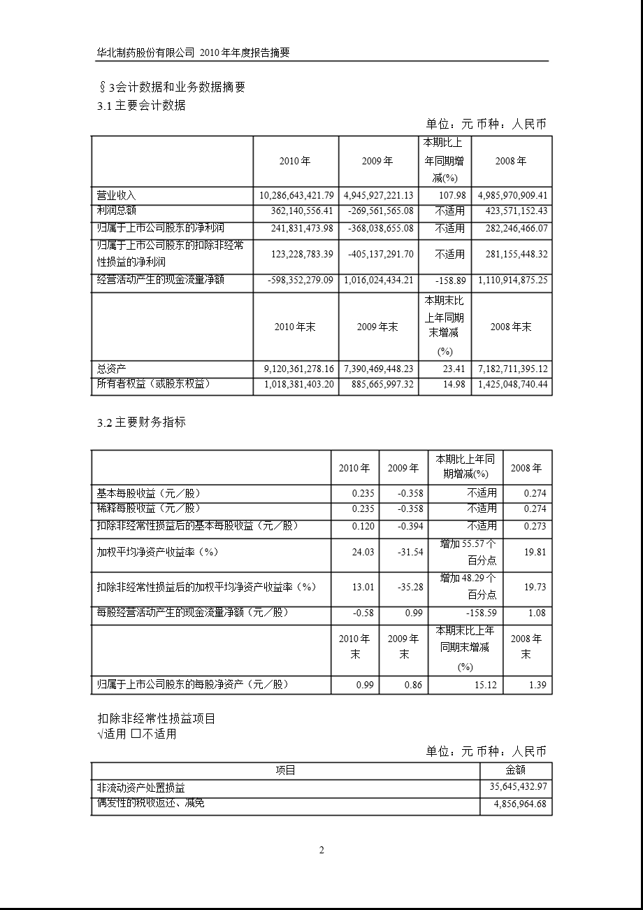 600812华北制药报摘要.ppt_第2页