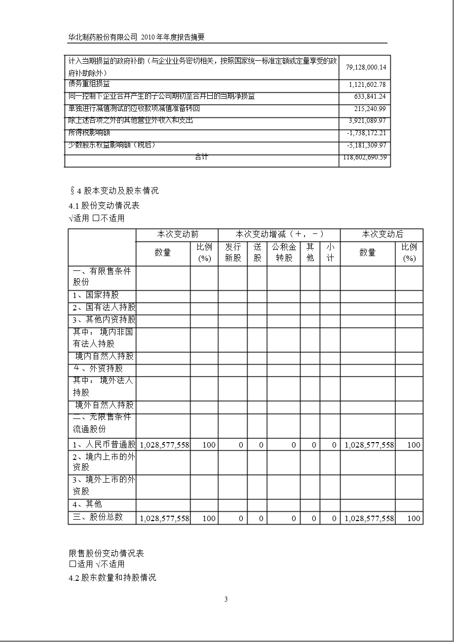 600812华北制药报摘要.ppt_第3页