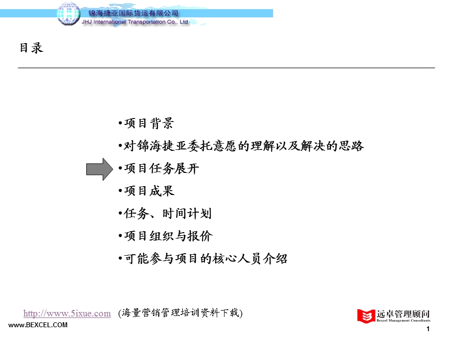 远卓锦海捷亚国际货运有限公司战略项目项目建议书.ppt_第2页