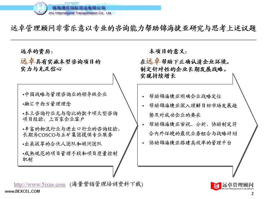 远卓锦海捷亚国际货运有限公司战略项目项目建议书.ppt_第3页