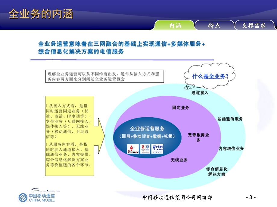 移动网络部全业务网管支撑思路及总体技术方案.ppt_第3页