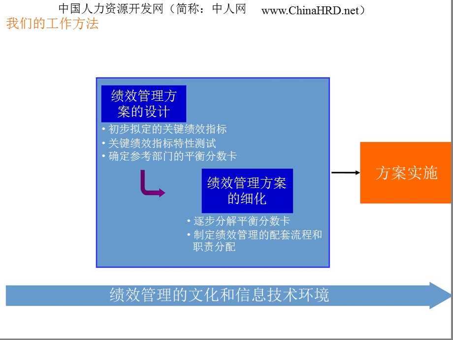 KPI绩效指标体系方法.ppt_第1页