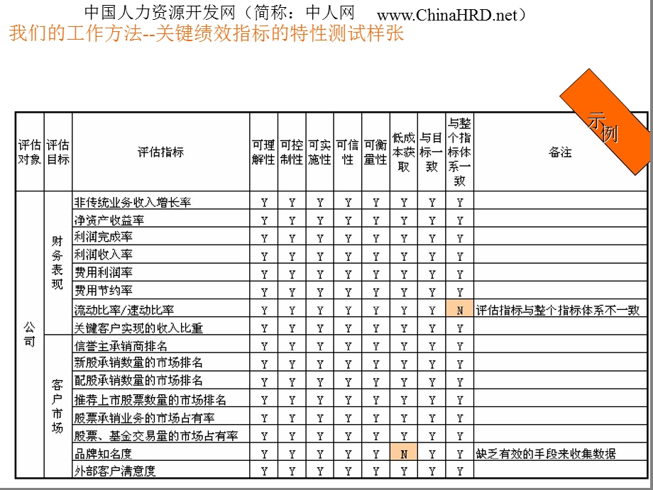 KPI绩效指标体系方法.ppt_第2页