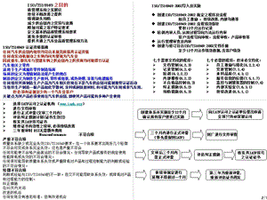 TS内审流程培训.ppt