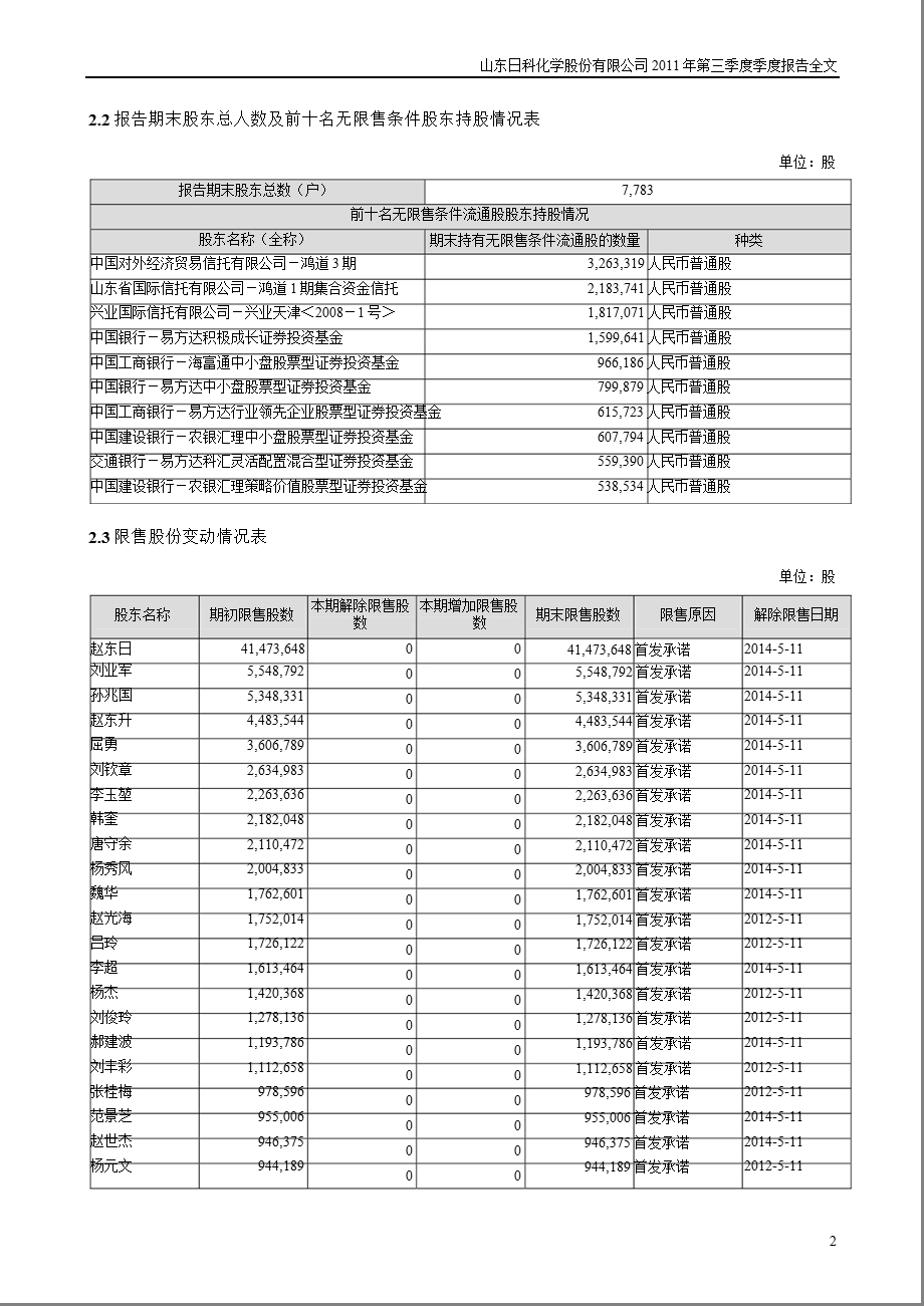 日科化学：第三季度报告全文.ppt_第2页