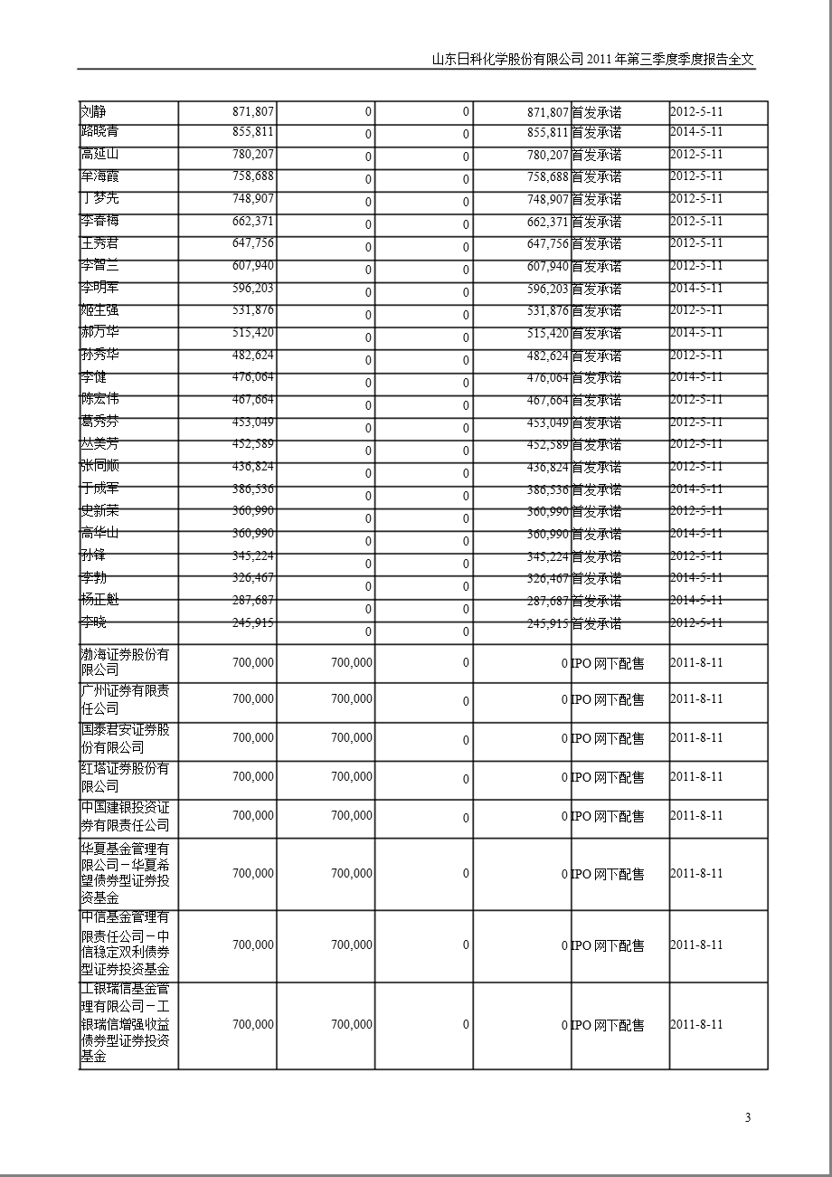 日科化学：第三季度报告全文.ppt_第3页