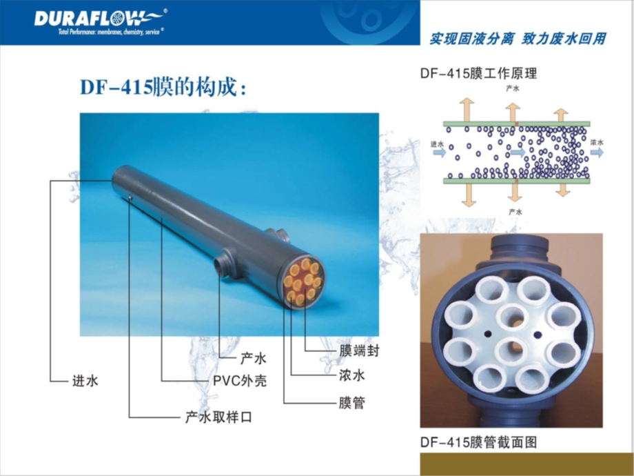 DF膜废水回用技术交流PPT.ppt_第3页