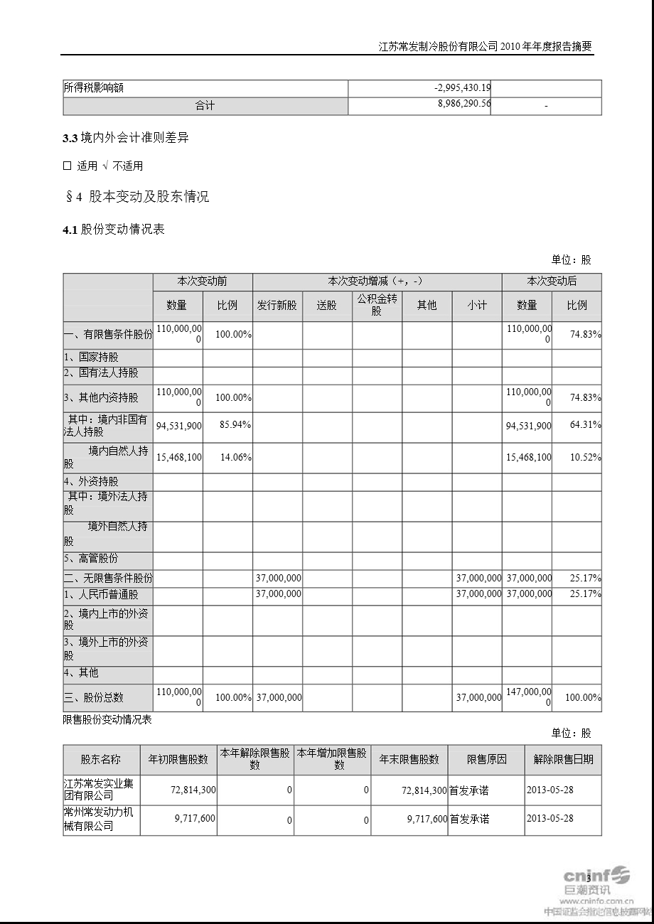 常发股份：报告摘要.ppt_第3页