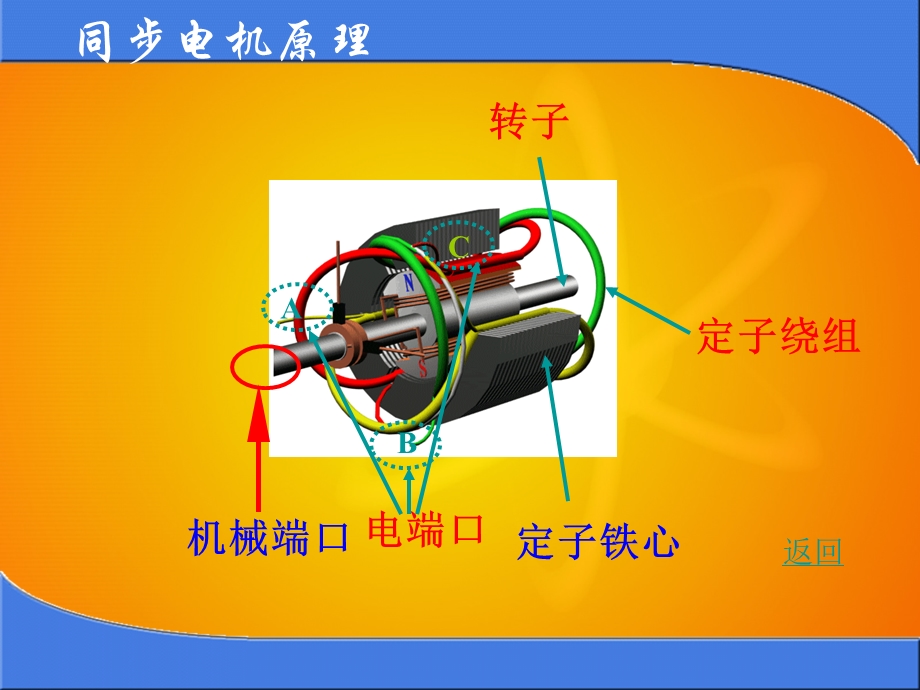 同步发电机(上课).ppt_第3页