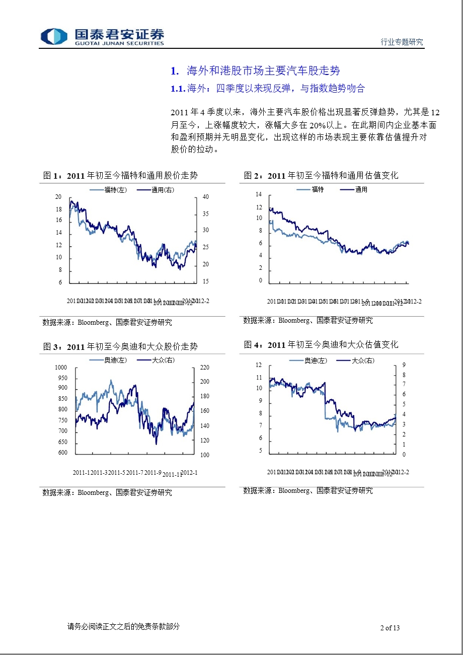 由海外和港股行情看A股汽车板块走势：政策宽松提升估值配置机会来临0215.ppt_第2页