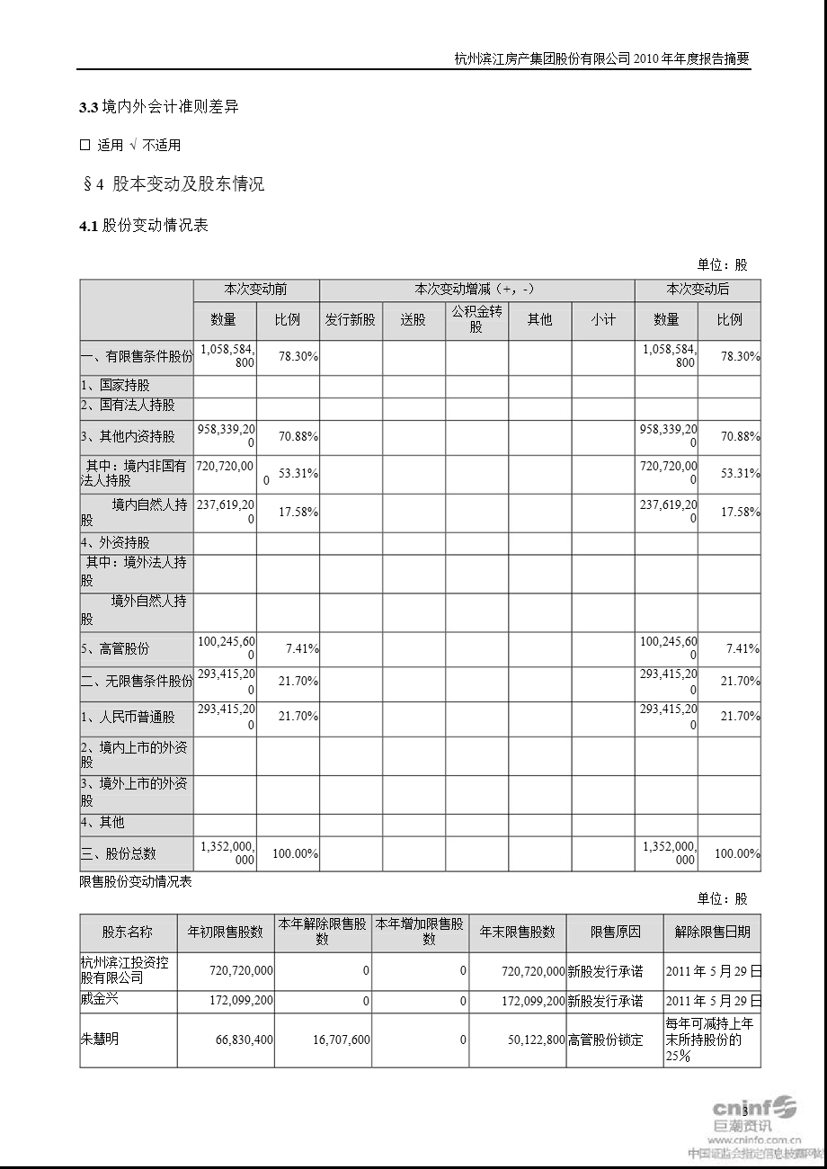 滨江集团：报告摘要.ppt_第3页