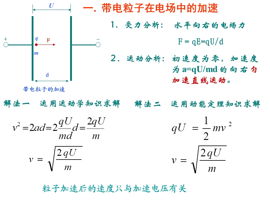 带电粒子在电场中的运动示波管教学PPT.ppt_第3页